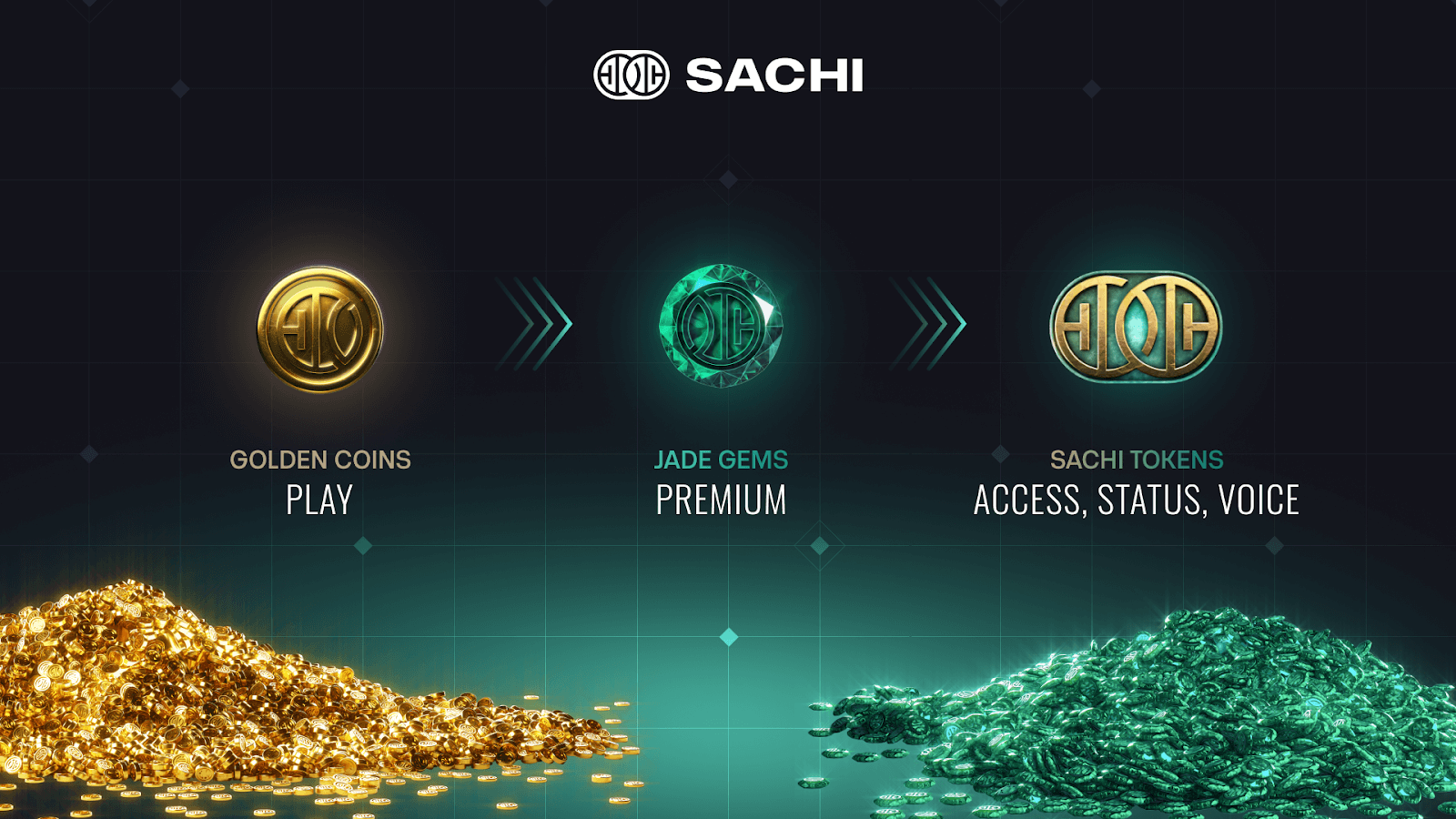Revolutionizing Web3: SACHI's Three-Tiered Gaming Economy