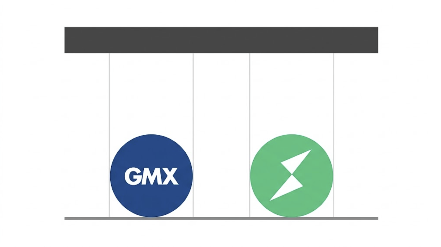 GMX (GMX): Multichain Perp Protocol, THORChain (RUNE): Native Cross‑Chain Spot Liquidity – Do They Evolve Into A “Synthetic + Spot Liquidity” Network Or Stay Separate Trading Silos