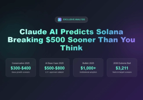 Exploring Solana's Potential Surge: Analysis and Predictions for 2025 and Beyond