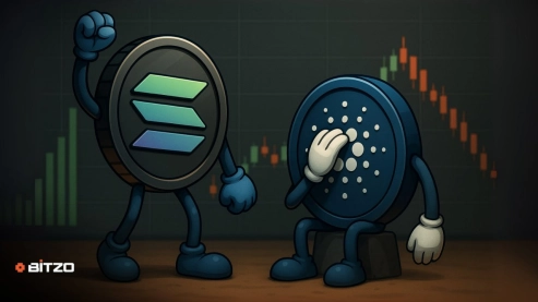 Q2 2025 Winners & Losers: A Comparative Analysis of Solana's (SOL) Surge vs. Cardano's (ADA) Stagnation