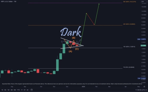 Significant Gains Expected for Dogecoin and XRP in 2025, But This New Cryptocurrency Could Surpass Them Both!