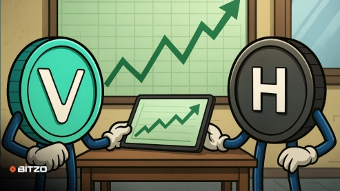 Are VET and HBAR Trading Below Fair Value? Why Could This Signal the Optimal Entry Window Before Rally?