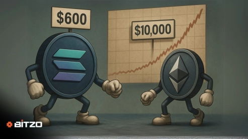 Realistic Price Targets for Solana & Ethereum This Cycle – Is $600 SOL and $10K ETH Still in Sight?