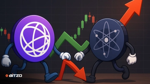 Cosmos & Celestia Technical Analysis: Double Bottom Pattern Signals Potential Reversal Ahead