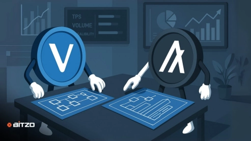VeChain (VET) & Algorand (ALGO): Which Commercial Platform Will Lead the Coming Institutional Investment Cycle?
