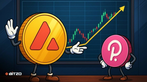 AVAX Chart Analysis Shows Further Price Appreciation, DOT Holds Steady In Upward Territory