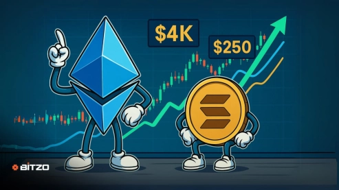 Altcoin Surge Incoming: Ethereum Aims at $4K, Solana Moves Steadily Toward $250 – Are New Highs in Sight for ETH & SOL?