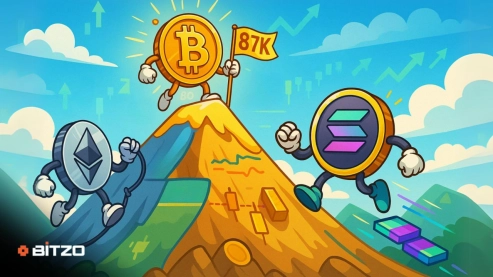 Bitcoin Reaches $87k – Will Ethereum (ETH) and Solana (SOL) Seize Growth Opportunities This Week?