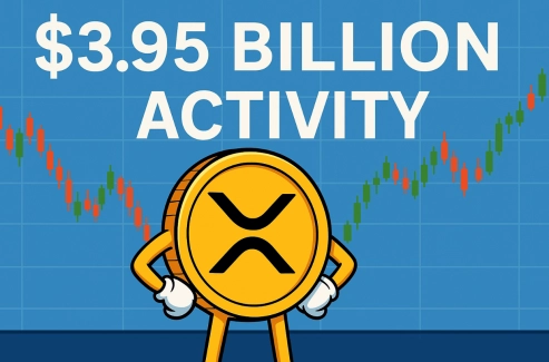 $3.95B XRP Futures Surge in 24H — Is Institutional FOMO Kicking In?