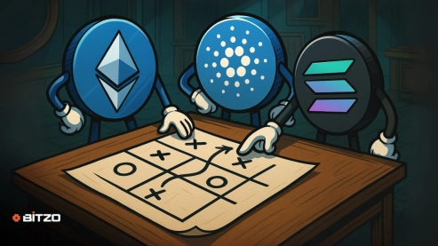A Trader's Game Plan for the Coming Week: Key Levels for Ethereum, Cardano and Solana