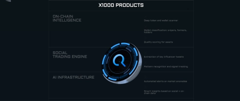 Exploring the X1000 Project: An Innovative Approach to DeFi and Algorithmic Trading