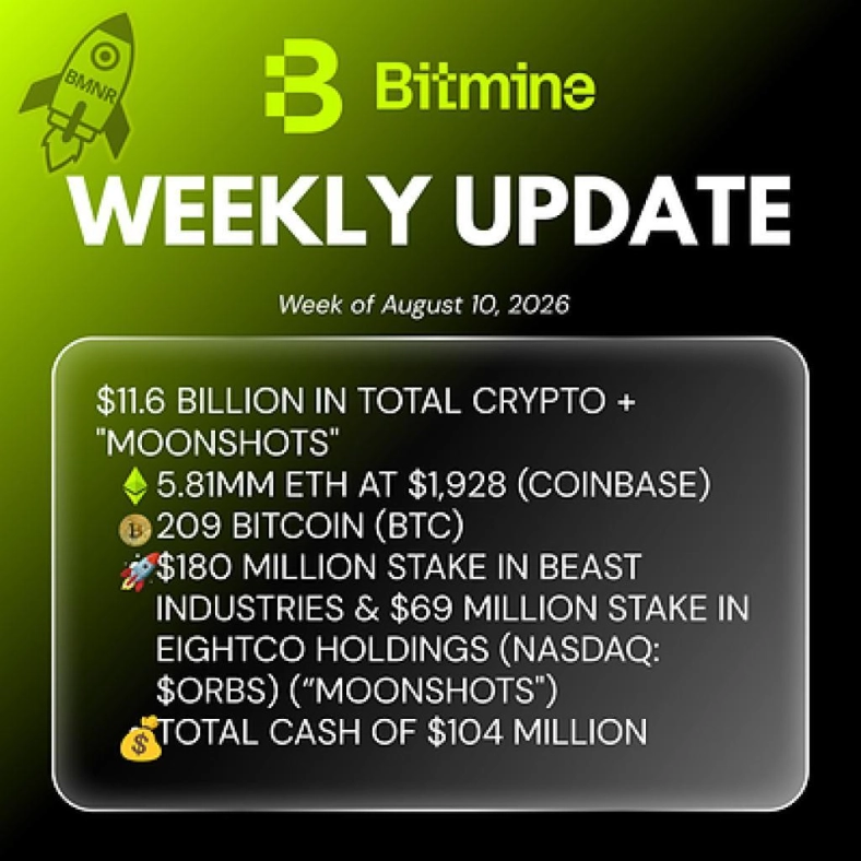 Bitmine Immersion Technologies (BMNR) Announces ETH Holdings Reach 5.81 Million Tokens, and Total Crypto and Total Cash Holdings of $11.6 Billion