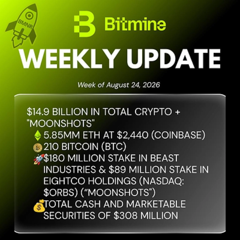 Bitmine Immersion Technologies (BMNR) Announces ETH Holdings Reach 5.85 Million Tokens, and Total Crypto and Total Cash Holdings of $14.9 Billion