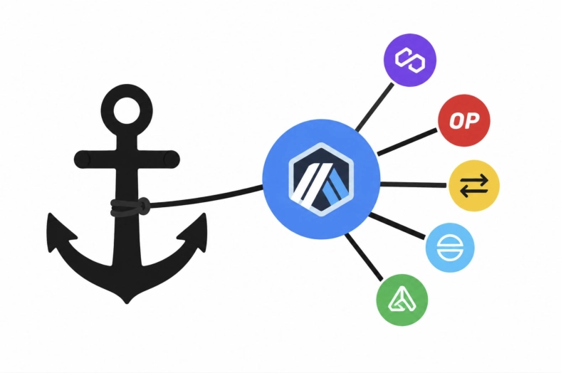 Ethereum (ETH) And Arbitrum (ARB): As New L2 Rollups, Perp DEXes And Restaking Apps Launch, Do ETH And ARB Anchor The Next DeFi Leg Or Keep Bleeding Share To Solana?