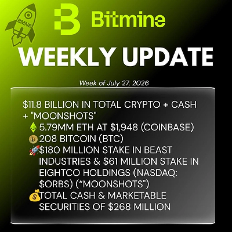 Bitmine Immersion Technologies (BMNR) Announces ETH Holdings Reach 5.79 Million Tokens, and Total Crypto and Total Cash Holdings of $11.8 Billion